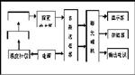 音频电磁式酸碱浓度计 CN60M/CYN-W