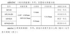 组合式铁路轮对内距尺LLJ-NJ-B库号M325859 