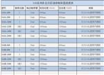 多点液体取样器UU888-S16B-1000库号M28804