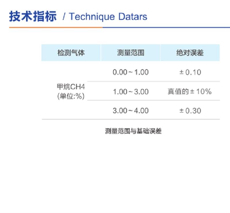 可燃气体探测器型号BB59-CH4库号M400950