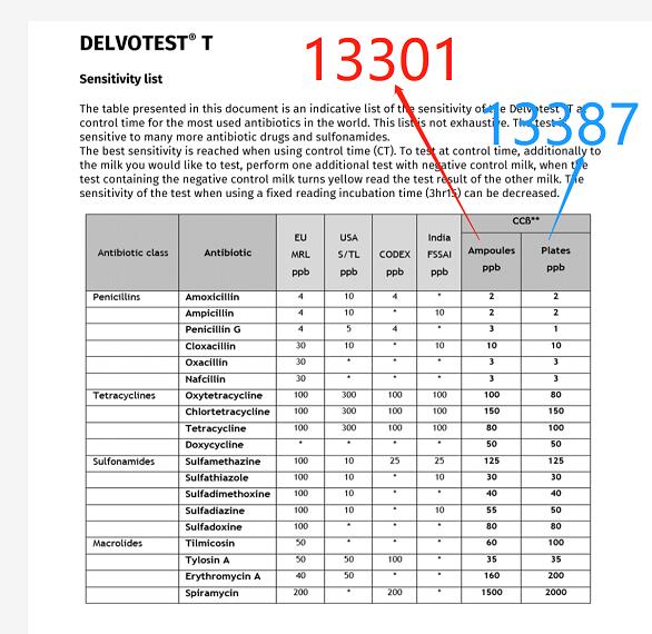 牛奶抗生素检测试剂盒型号13301库号M266266