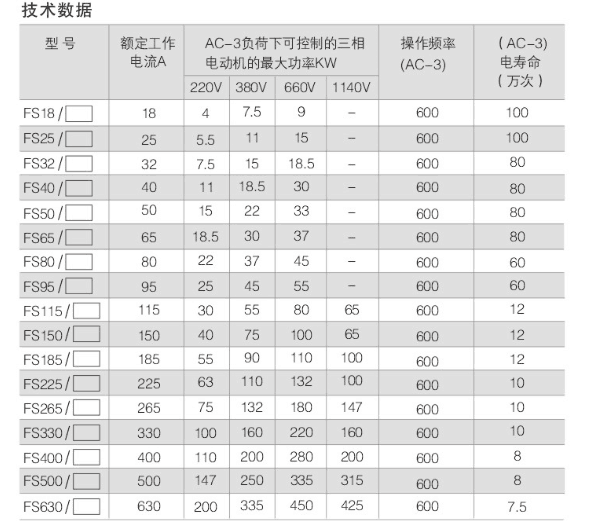 防晃电接触器型号XM21-FS95库号M405211 