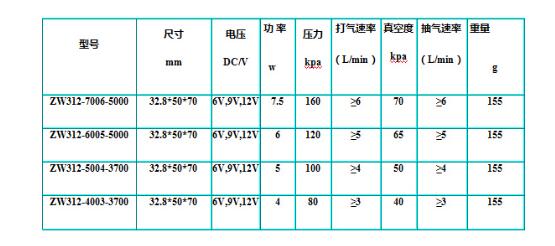 微型无刷真空泵ZW324-303-3700N库269910 