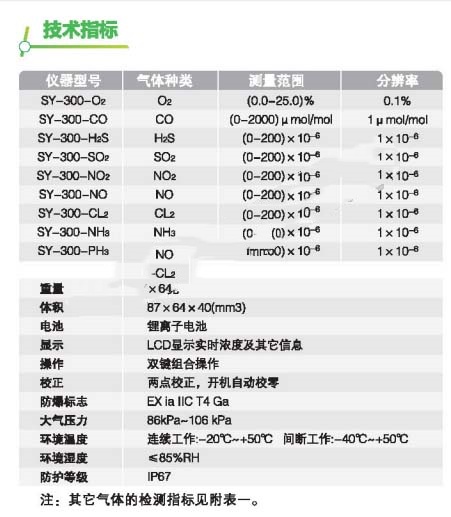 气体检测报警仪型号SY-300-CO库号D10047