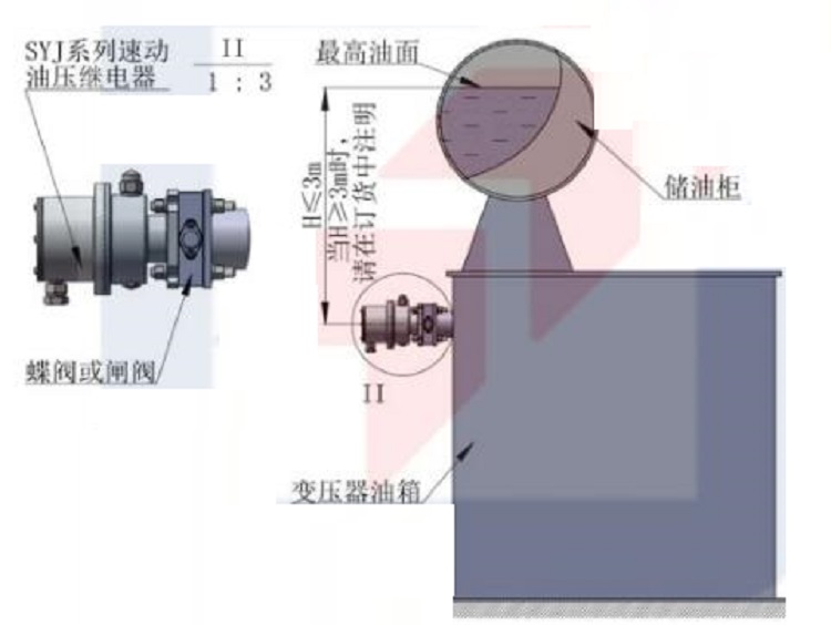 速冻油压继电器SYJ9-50-25TH(S)库386377 