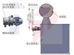 速冻油压继电器SYJ9-50-25TH(S)库386377 