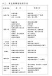 气液混合泵型号NBV3-20QY-1库号D390633 