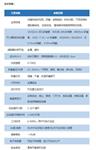 上海净信JXFSTPRP-192高通量快速研磨均质机