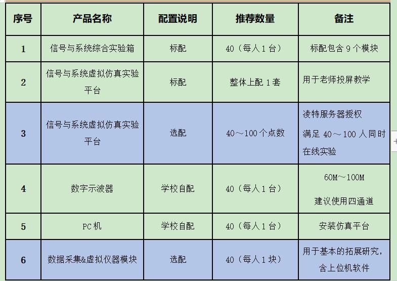 信号与系统综合实验箱LTE-XH-03A库号D52373 