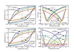 高温铁电材料测试仪hysteresis loop