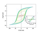 高温铁电材料测试仪hysteresis loop