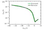 高温铁电材料测试仪hysteresis loop