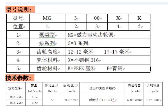 磁力齿轮泵 ZN422-MG312XK1库号：M113393