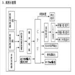 闸门开度测控仪 型号:QV400-ZWY-4III
