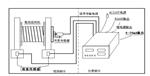 闸门开度测控仪 型号:QV400-ZWY-4III
