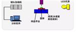 2024水滴角接触角测量仪