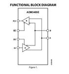 ADM3485EARZ-REEL7接口IC
