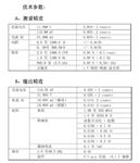 过程校验仪 型号:NHR-100库号：D338041 