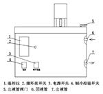 润滑脂毛细管粘度计 SYP4101库号：M229909