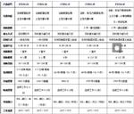 激光隧道断面检测仪DF-346112库号D346112 