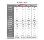 暗线故障检测仪定位仪 型号:BY111-AIS