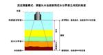 淤泥厚度检测仪 库号：D270006