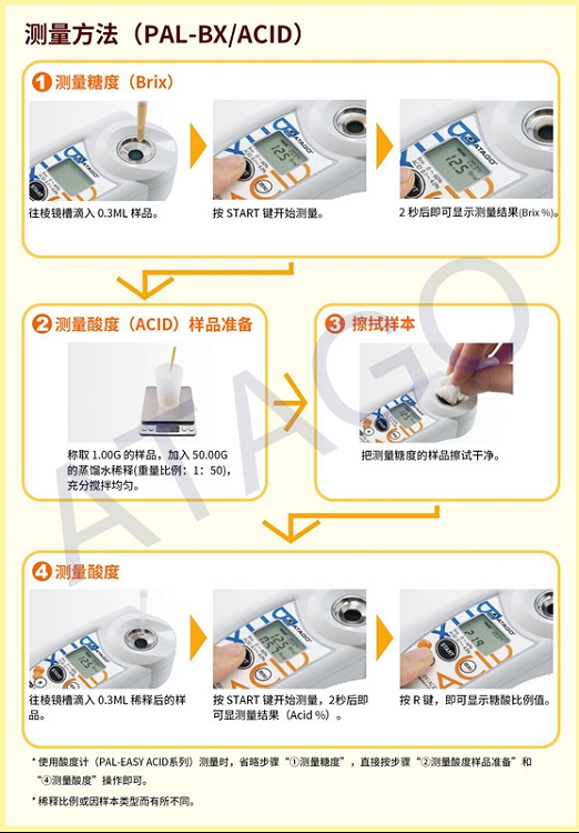 日本爱拓番茄糖酸度计库号D203975 