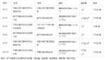 BIONOVA生物指示剂型号BT20库号D359526   