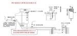 工业废水在线ORP计DF-386508库号D386508 