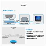 低配铁路车号自动识别系统