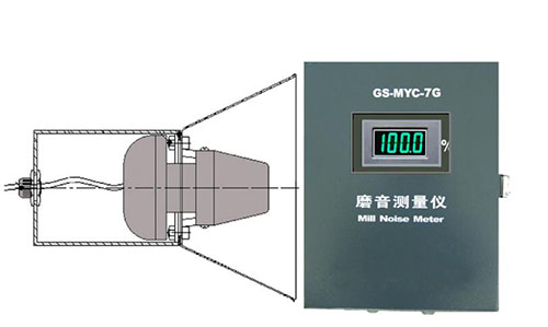 智能型磨音测量仪型号GS-MYC-7G库号D131448  