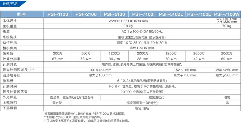 日本写真化学全自动菌落计数仪库号D61898 