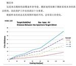 离子溅射仪（非磁控）中西器材 型号:HFD-12