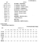 水泥熟料成分分析标准样品库号D325377
