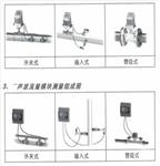 声波流量计 热量表 中西器材 LS100-M32091