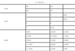 人工汗液JEAT3-1700-0549库号D363294 