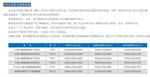 无菌动物隔离包JV222-PR22库号D130644