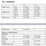 吸收式射频功率计库号D372365