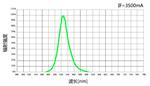 NBET-LED LED大功率LED光源