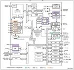 STM32G030F6P6TR单片机MUC/MPU/SOC