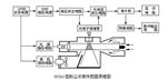 粉塵濃度傳感器 庫(kù)號(hào)：D169355