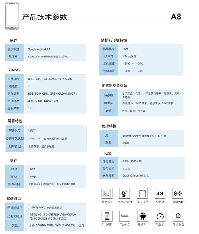 森林资源调查仪 库号：D405145 