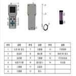 声强测量仪 GBS-UEC300I库号：M399373 