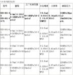 水位计  KM1-U20-001-01库号：M398976