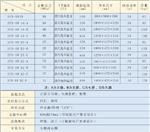 高压双色水位表 库号：D347814