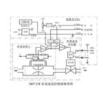 质量流量控制器  库号：D326674