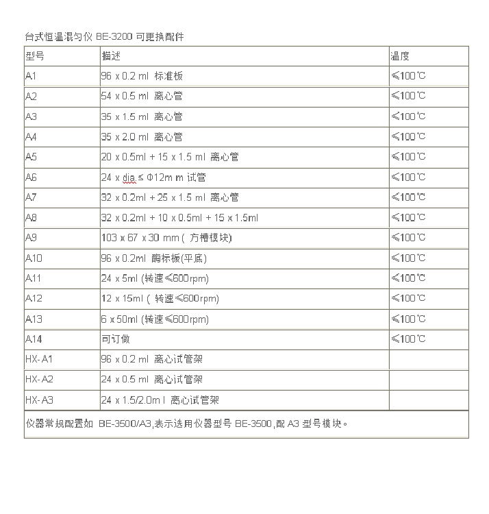 台式恒温混匀仪 型号:BE-3200库号：M139698