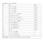 台式恒温混匀仪 型号:BE-3200库号：M139698