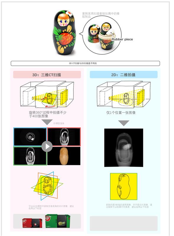 NAOMi-CT 2D桌面式CT便携式CT工业CT