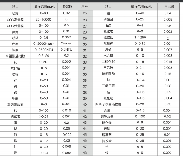 紫外智能多参数水质测定仪 TR511-TE-8600